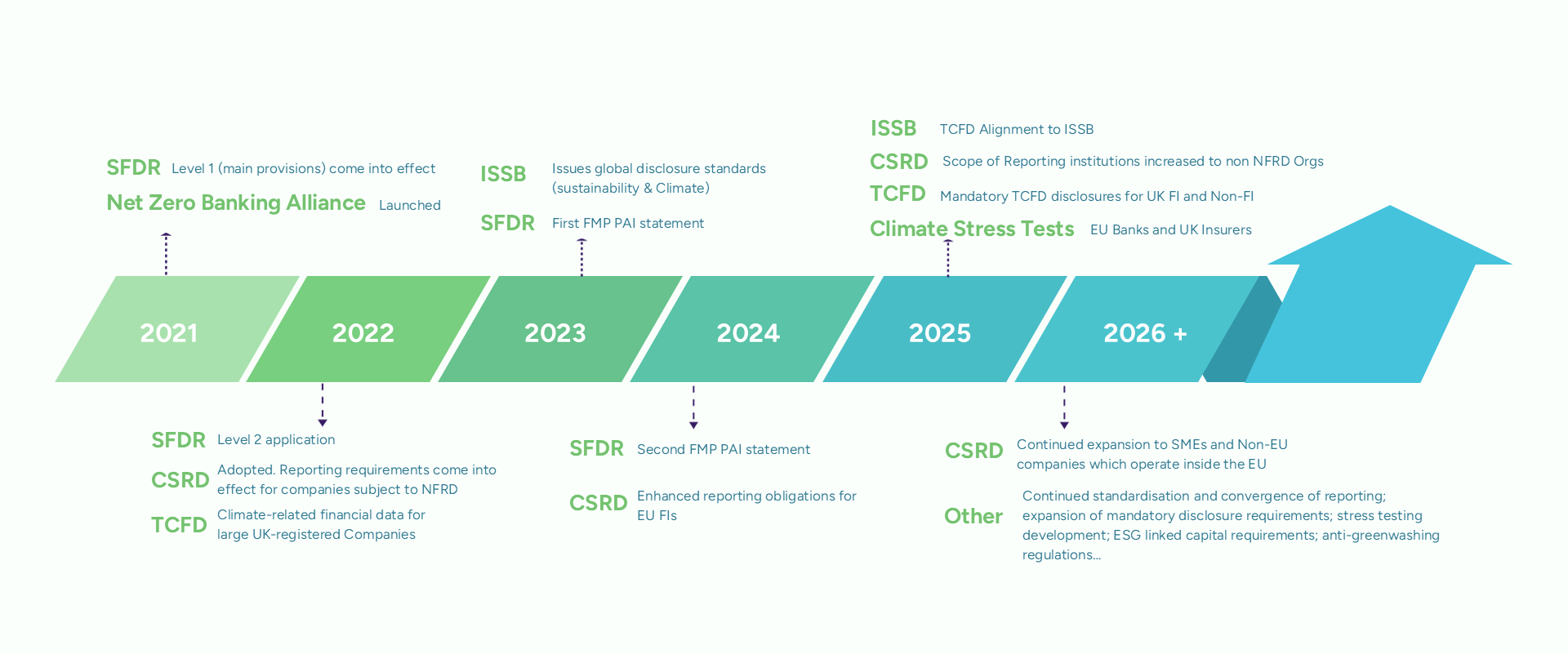 ESG Reg Roadmap graphic