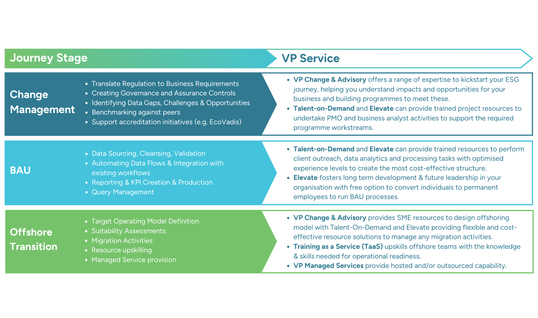 ESG journey stage v2-1