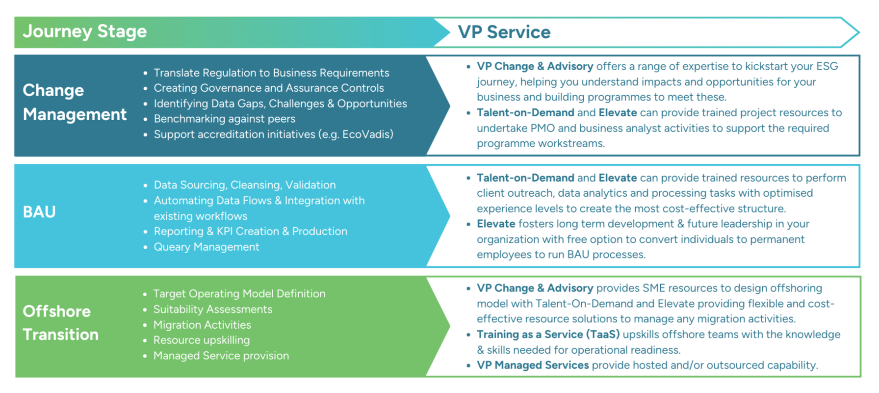 ESG journey stage-1