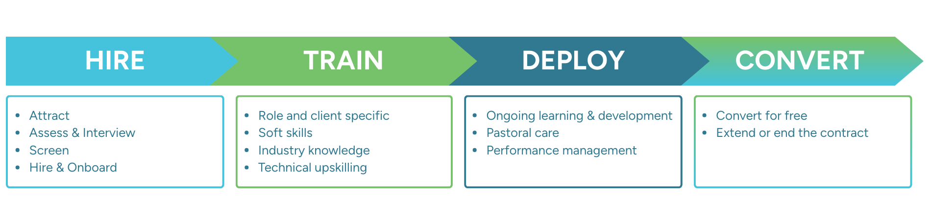 The elevate programme diagram-1